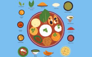 Is South Indian Food India's Healthiest Cuisine A Deep Dive